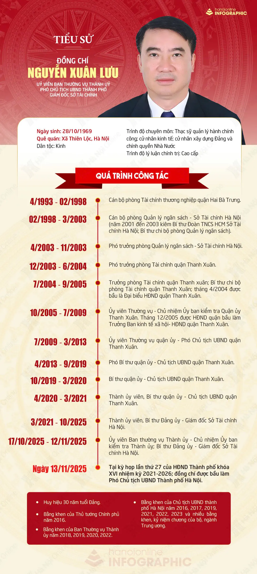 Đài PTTH Hà Nội